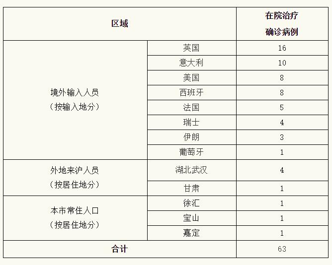 上海新增2例本地新冠肺炎确诊病例(图)