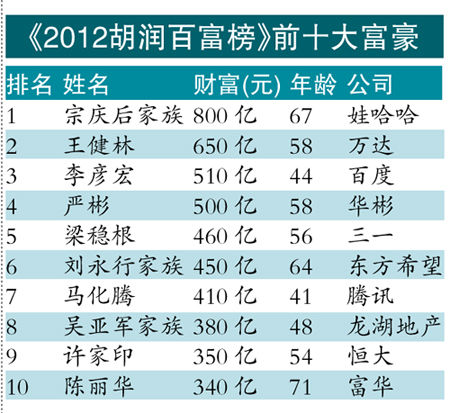 上海高中排名排名_上海侦探排名_上海公园排名排名