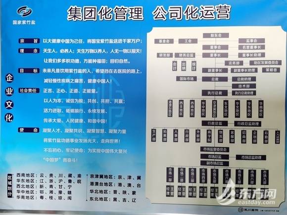 上海警方捣毁一89层传销组织，全国有7300余名会员