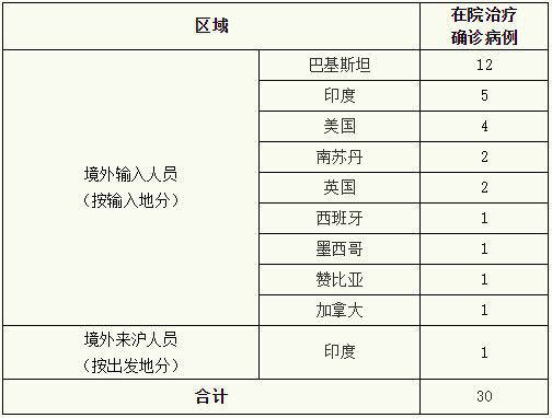 上海浦东卫健委发现2例新冠肺炎确诊病例