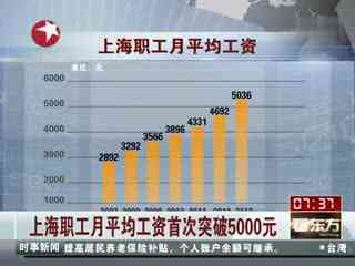 上海收入调查，上海工资真的很高